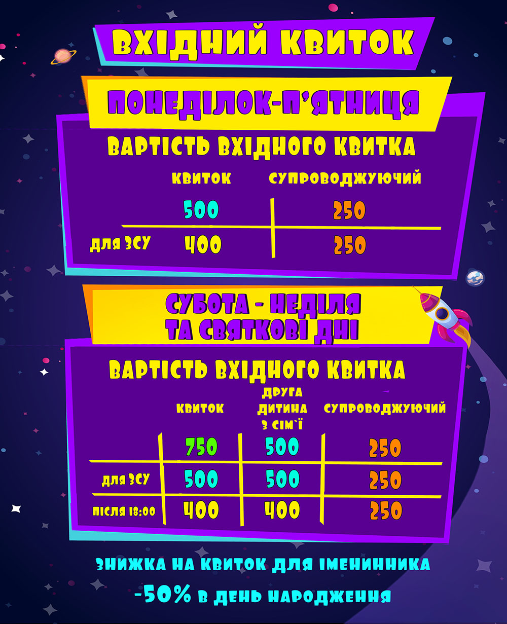 Вартість вхідного квитка